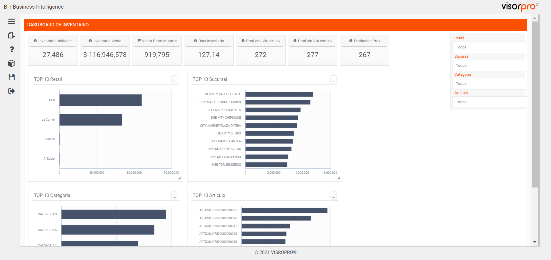 Dashboard de Inventarios